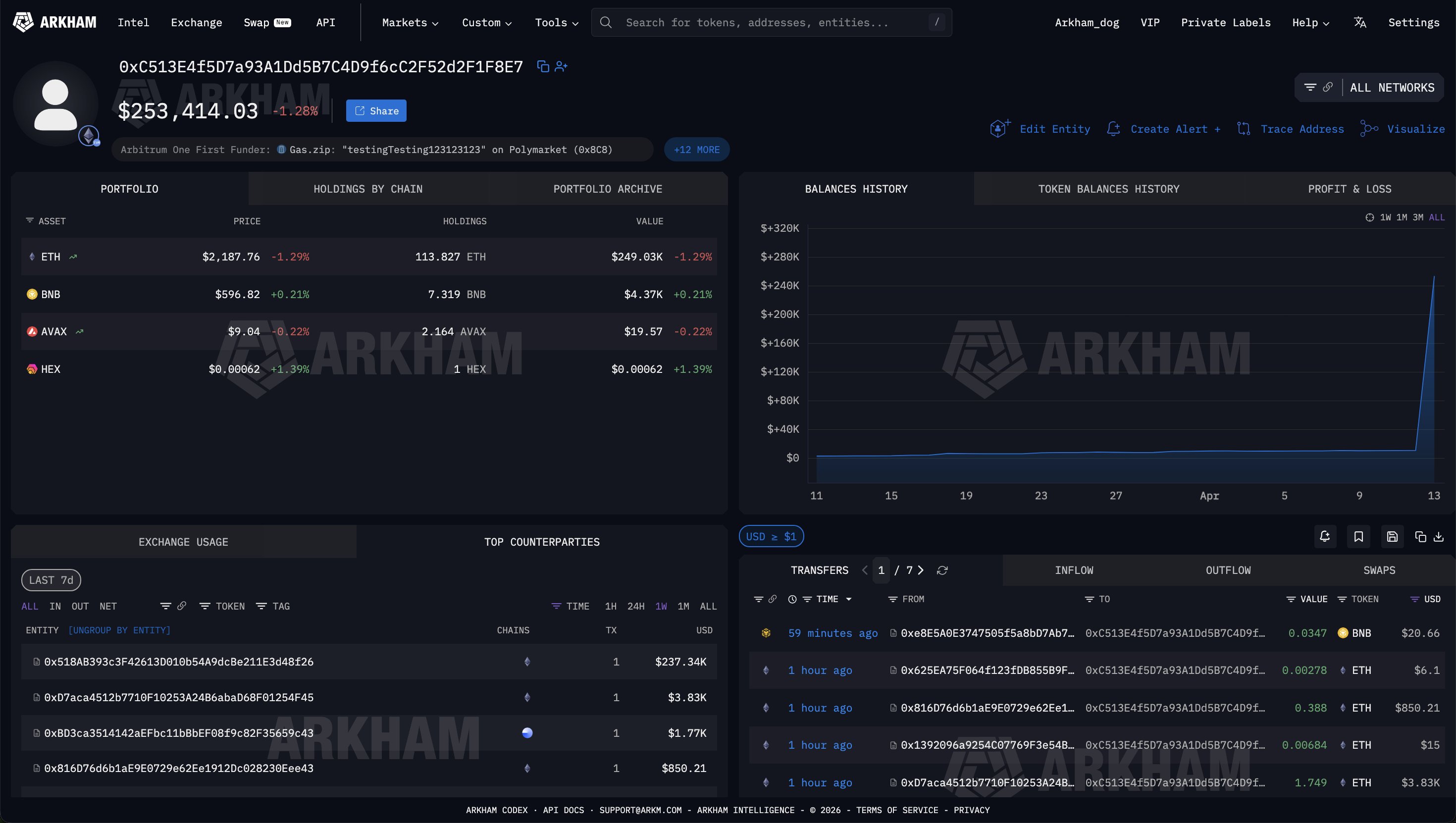 হ্যাকাররা ১ বিলিয়ন DOT মিন্ট করে এবং সেগুলো ১০৮ ETH-তে রূপান্তরিত করার পর Bridged-Polkadot এক্সপ্লয়েটে $২৩৭,০০০ চুরি করেছে
