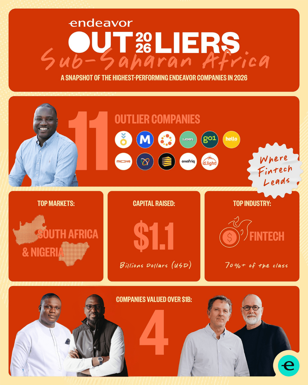 Endeavor's 2026 Outliers list