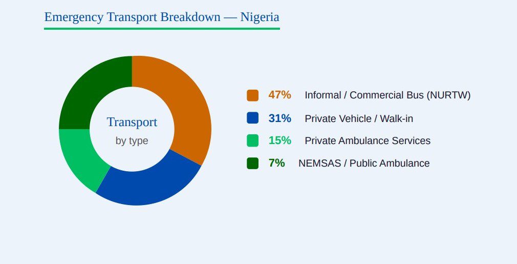 Emergency Transport Breakdown