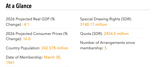 IMF Nigeria GDP projection