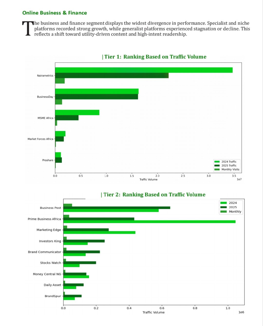 Nigeria's digital media traffic declines by 26.2% in 2025, according to SquirrelPR RANKED 2026 report