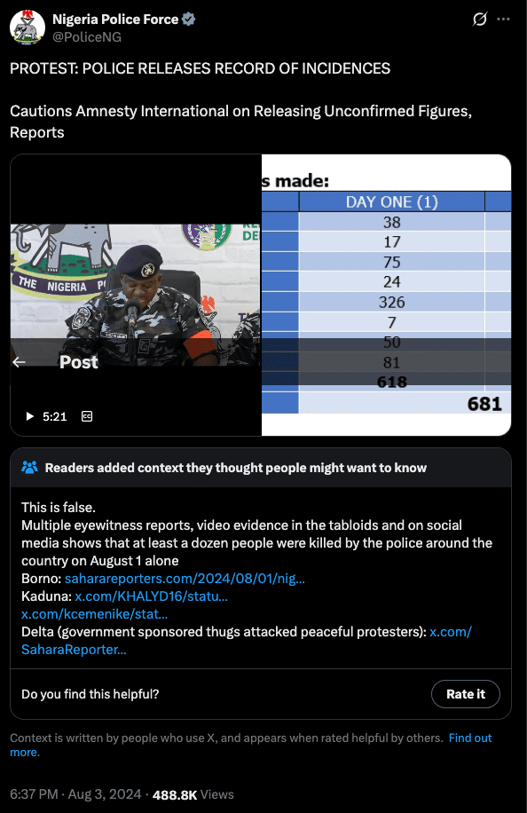 Nigerian Police - Amnesty numbers