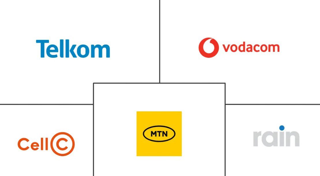 Telecom players in SA
