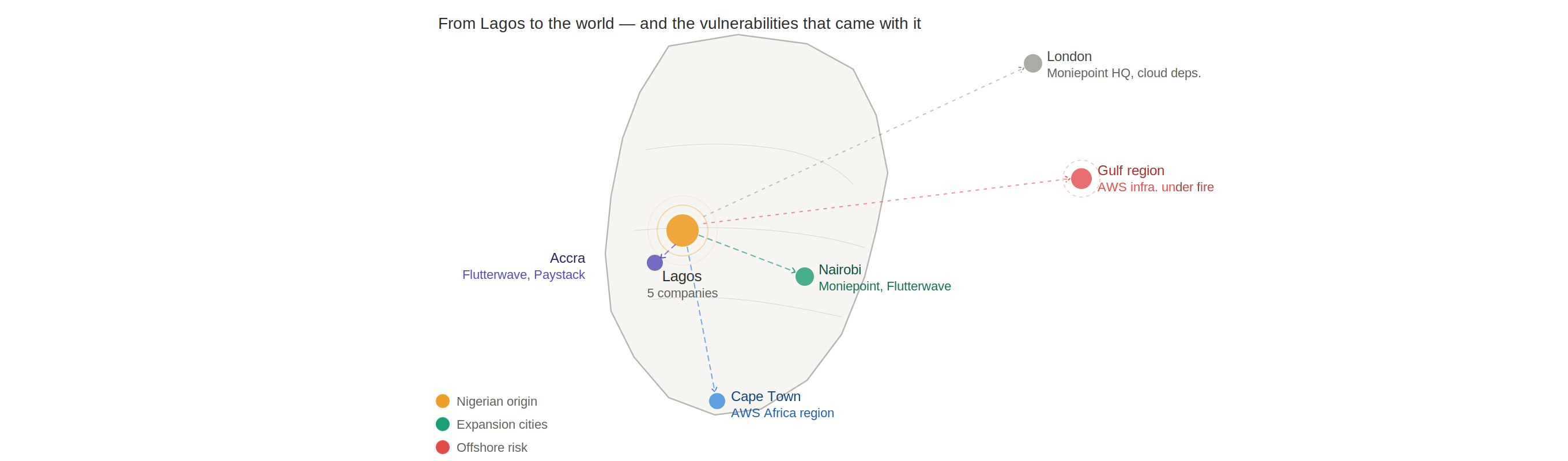 Nigeria's fintech class of 2015-2016 turns 10 