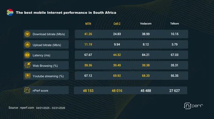 How Cell C roaming deals prove network sharing is a viable route to attain network quality