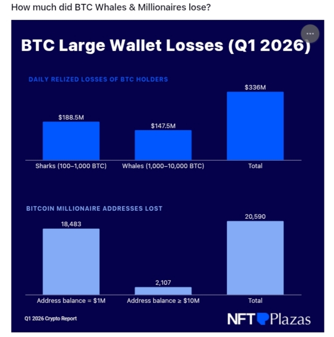 The $30bn Bitcoin wipeout: Inside the Q1 earnings bloodbath for MicroStrategy and American Bitcoin