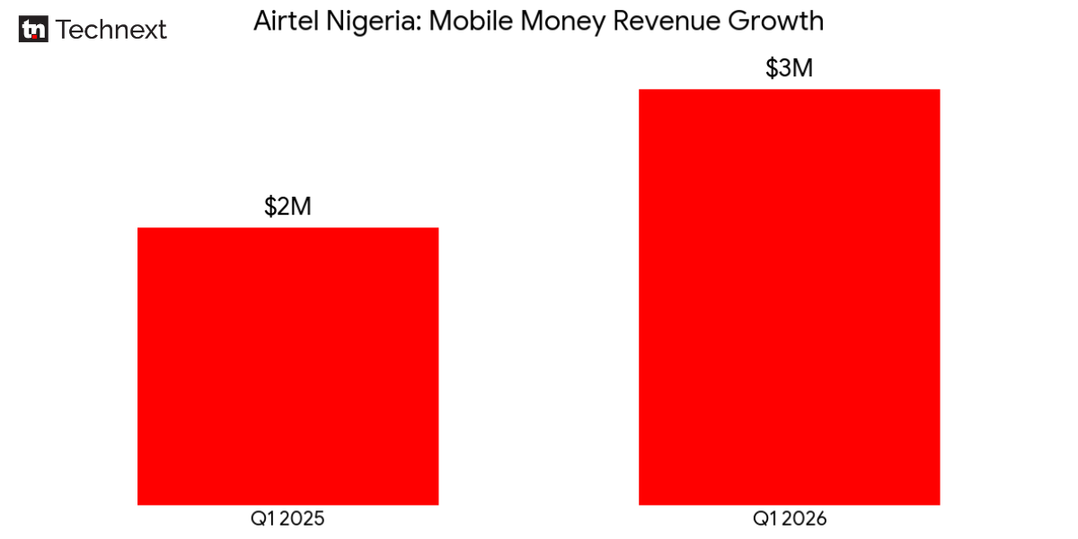 Airtel Money