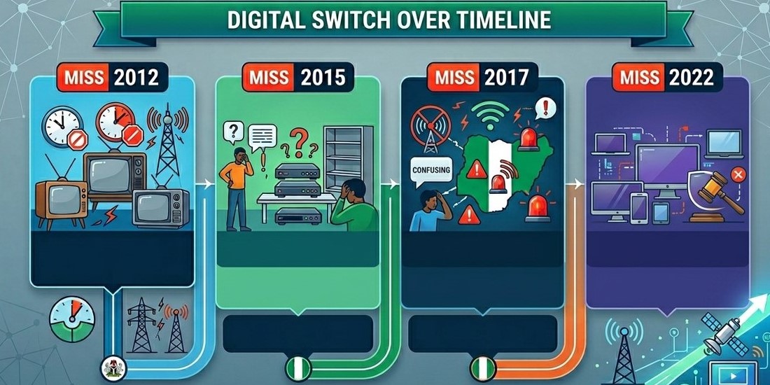 Tracking Nigeria's Digital Switch Over deadline miss from 2012 to 2022