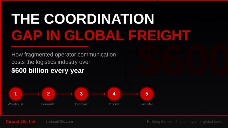 We Asked Logistics Operators Across Four Continents How Freight Actually Moves. Here Is What They Told Us.