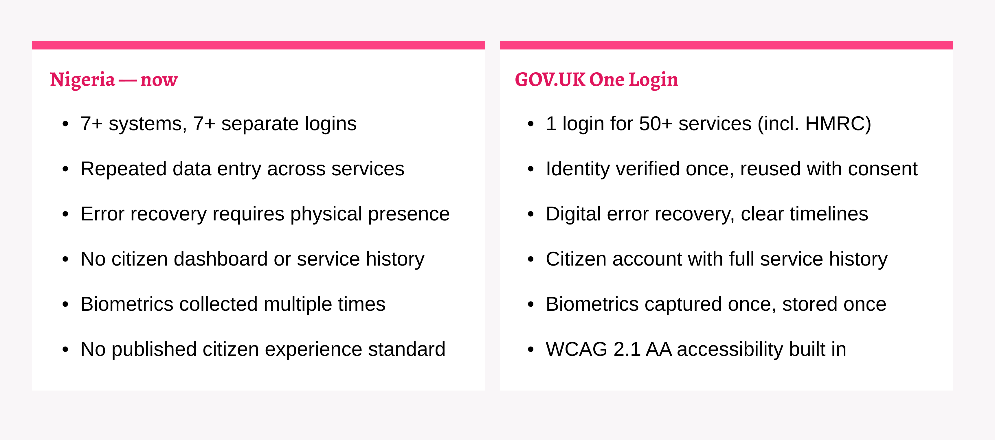 Nigeria Built an Identity Infrastructure.
It Forgot Identity Usability - By Sofiat Nafiu
