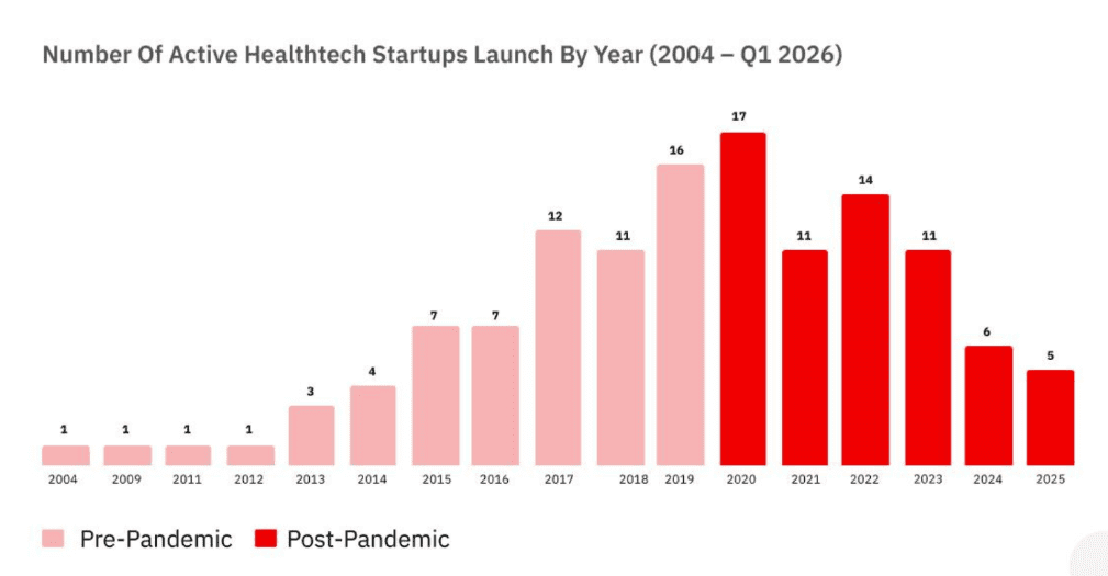 8 Nigerian healthtechs and the women behind them