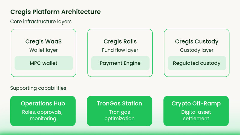 Chinese digital assets company Cregis targets Nigeria, Kenya and South Africa in new expansion drive