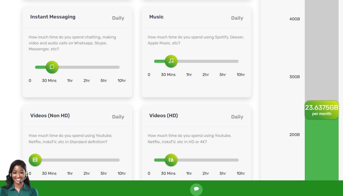 Globacom data calculator