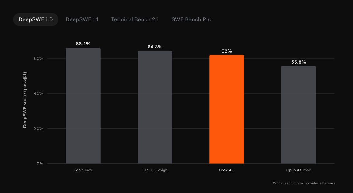 How Grok 4.5 and GPT 5.6 actually stack up against Claude Opus class