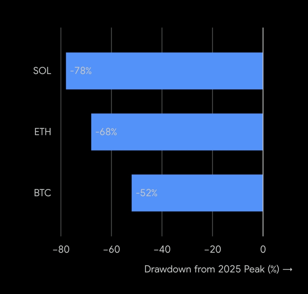 Crypto's worst first half in four years – wiping out $2 trillion from market cap
