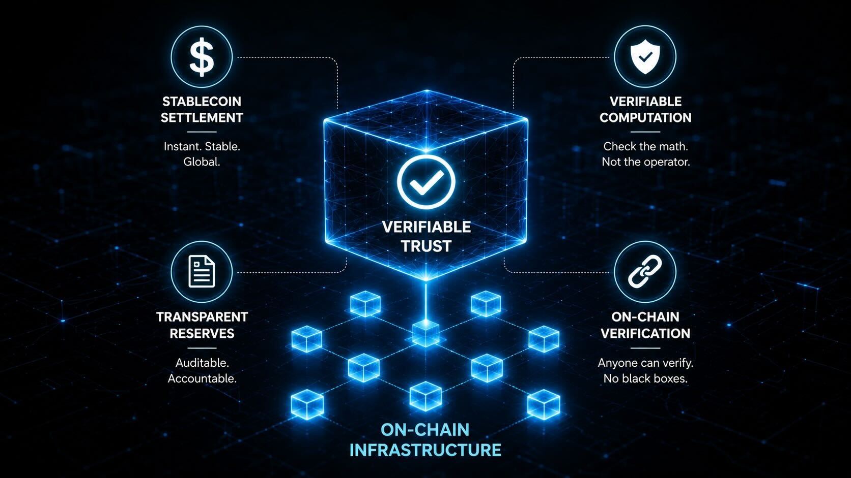 Stablecoins and the quiet infrastructure shift behind on-chain trust