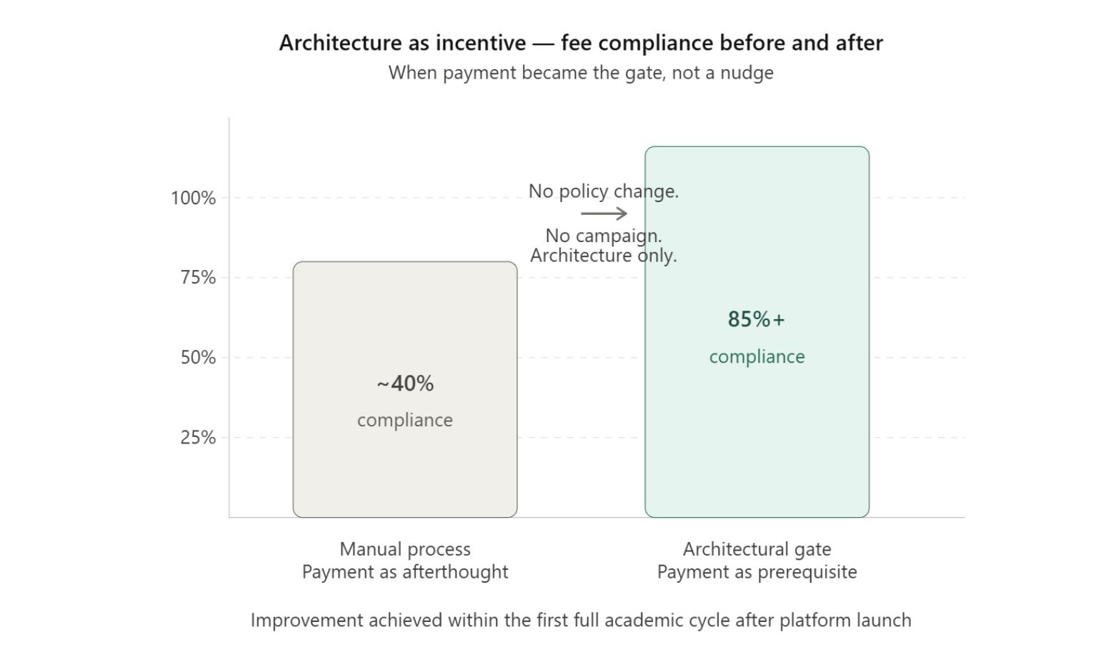 The CAPE Model: Constraint Led Product Delivery