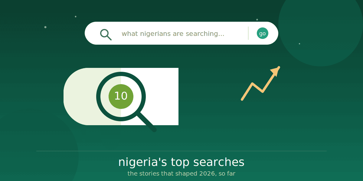 Nigeria's top Google Searches in 2026 so far