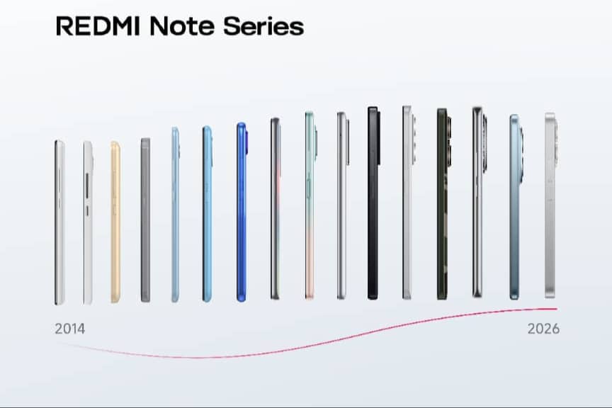 Xiaomi bets on 10,000mAh battery as Redmi Note 17 launches September 30