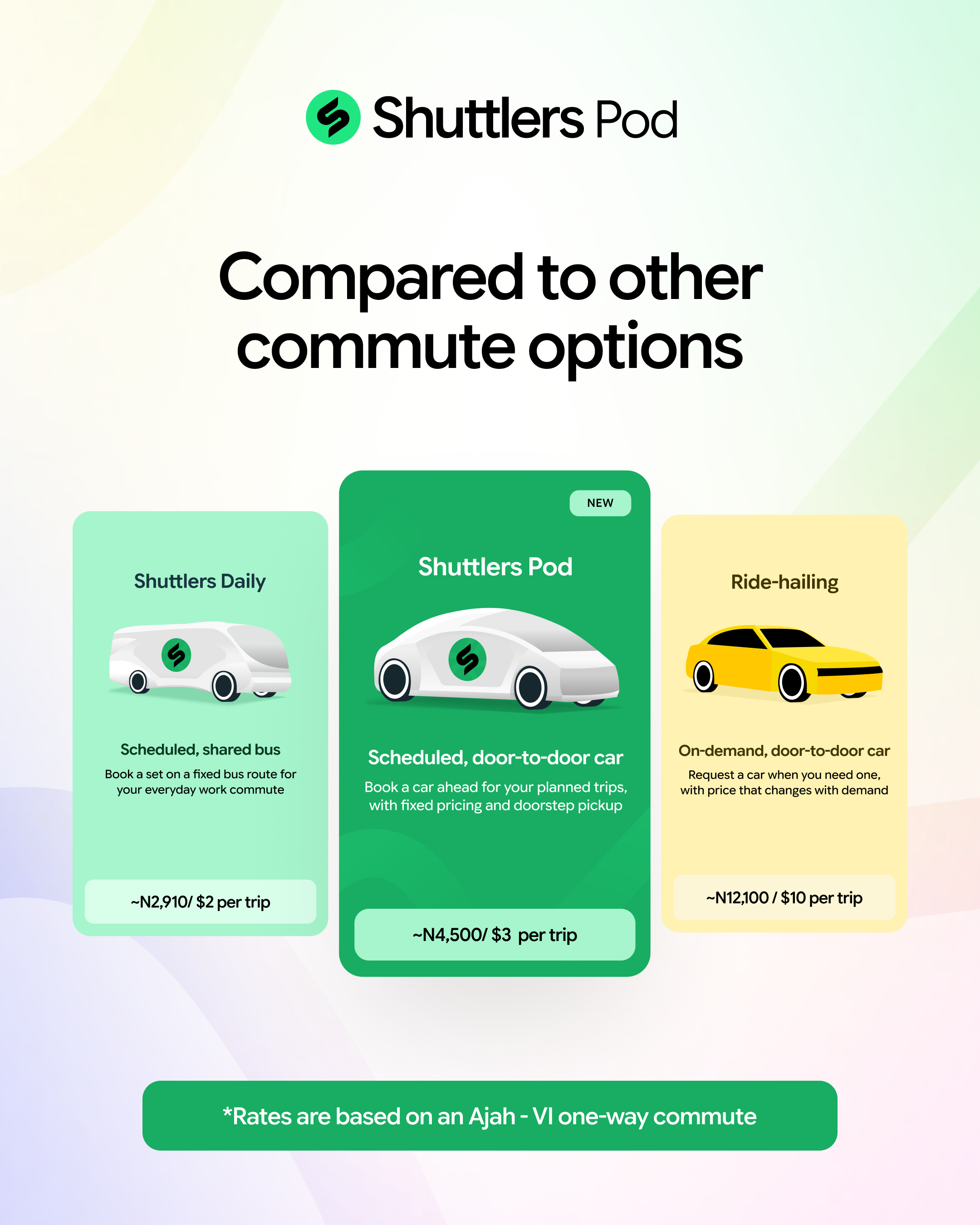 Shuttlers launches Pod, a shared door-to-door ride service in Lagos