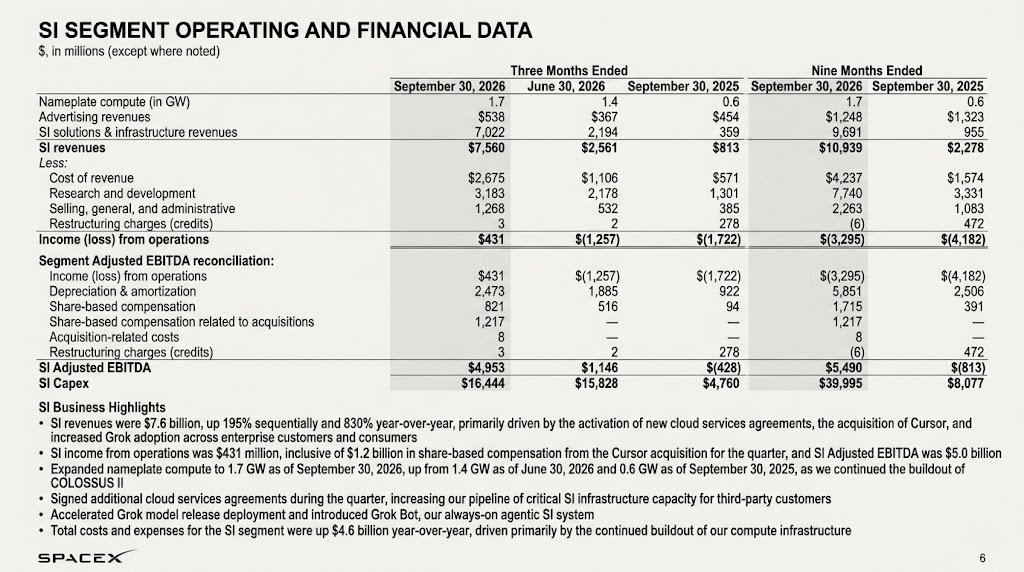 SpaceX Q3 earnings