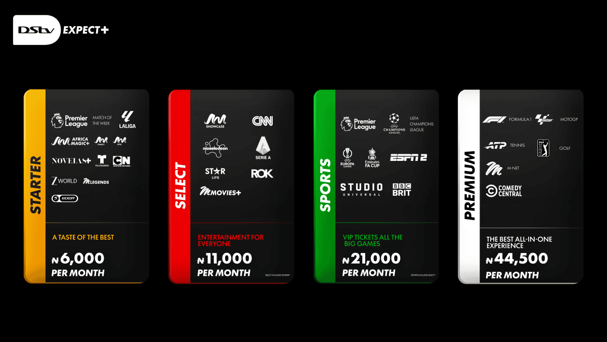 DStv New Packages