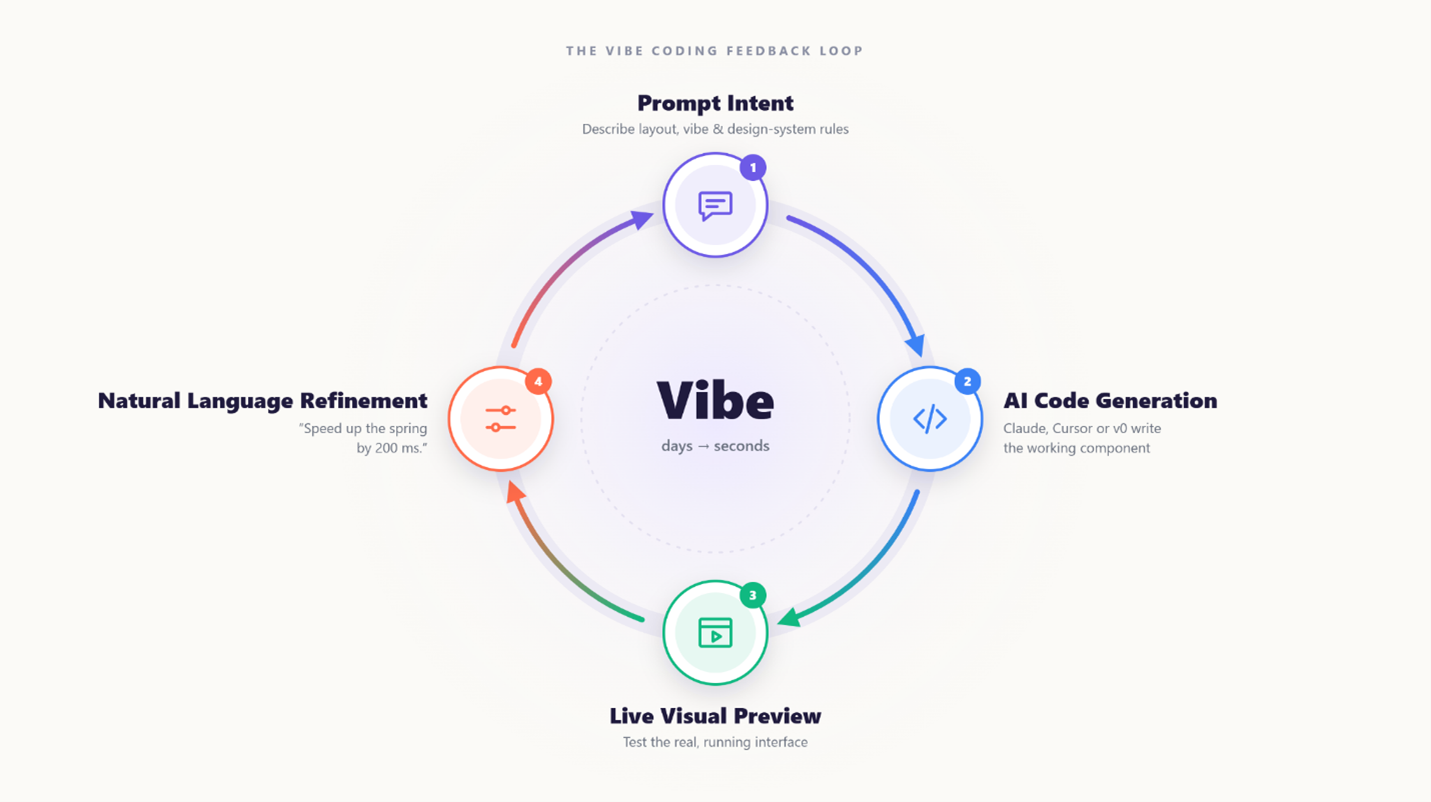 Vibe Coding is rewriting product design: Ayomide Olukoga calls ‘human judgement’ the new moat for designers