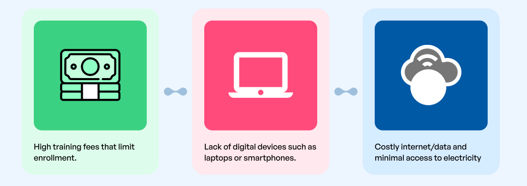 tech