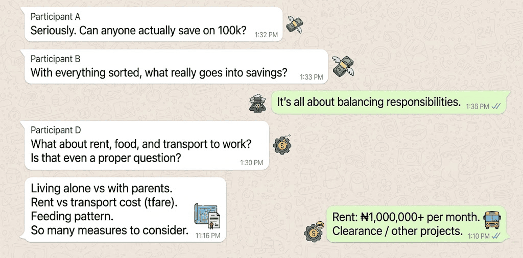 “Unless you no get babe”: Nigerians debate if a ₦100k salary is enough to save